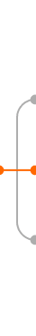 branch curve