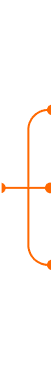 branch curve